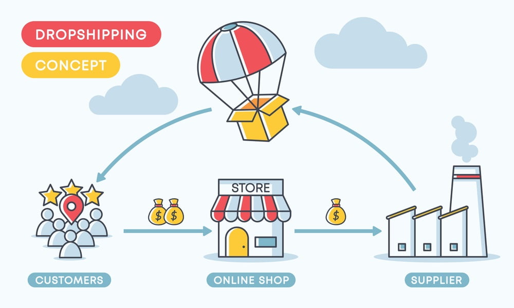 Bisnis Dropshipping Lintas Negara