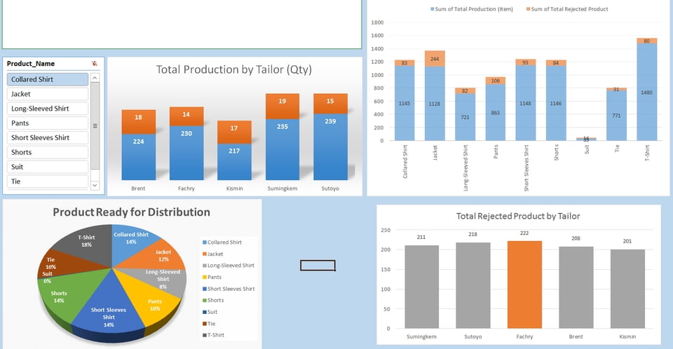 PivotTable dan PivotChart