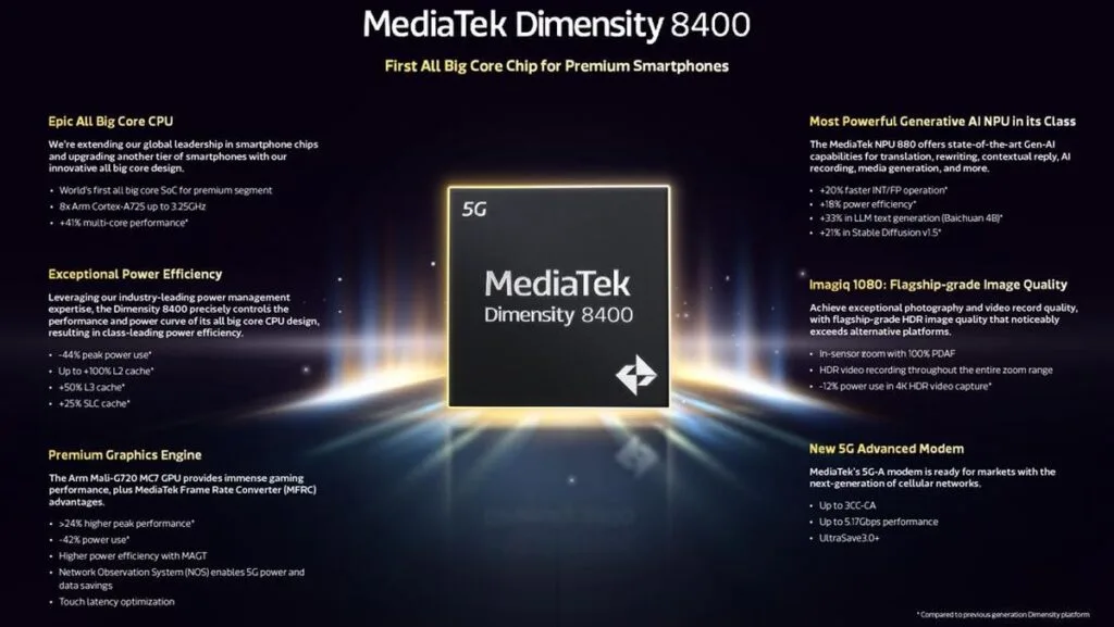 Dimensity 8400