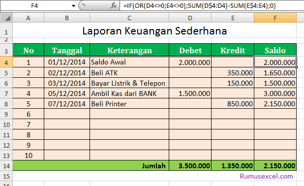 laporan keuangan