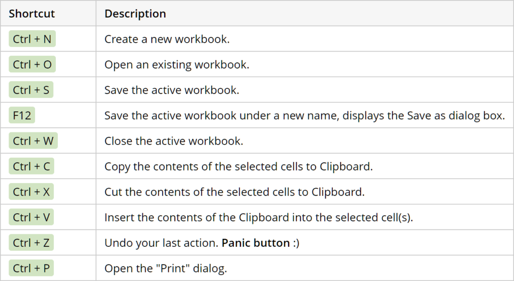shortcut keyboard Excel