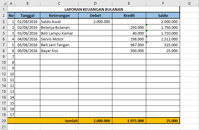 laporan keuangan