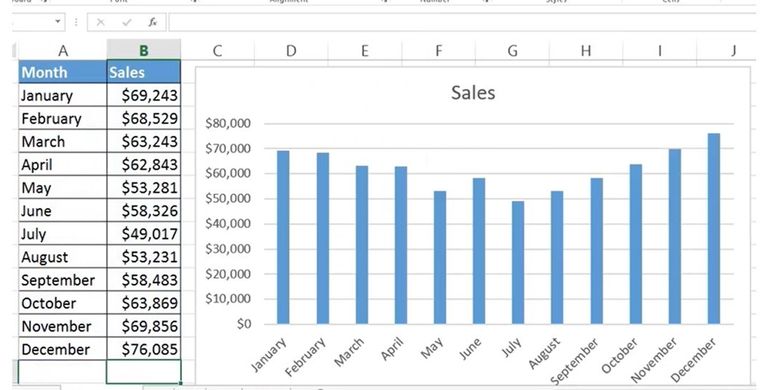 grafik otomatis