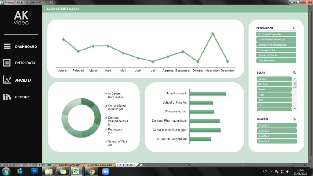 dashboard interaktif