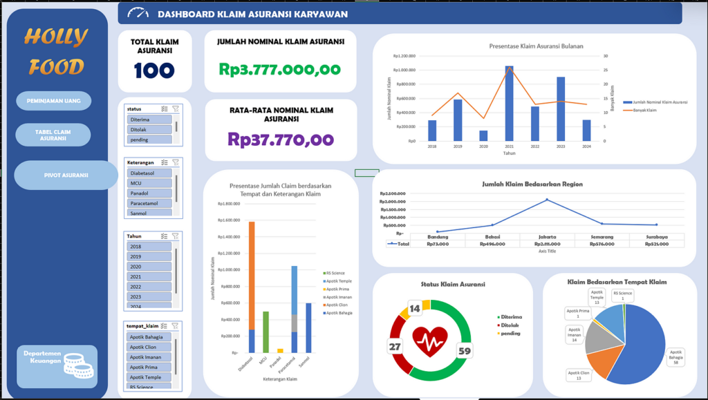 dashboard interaktif