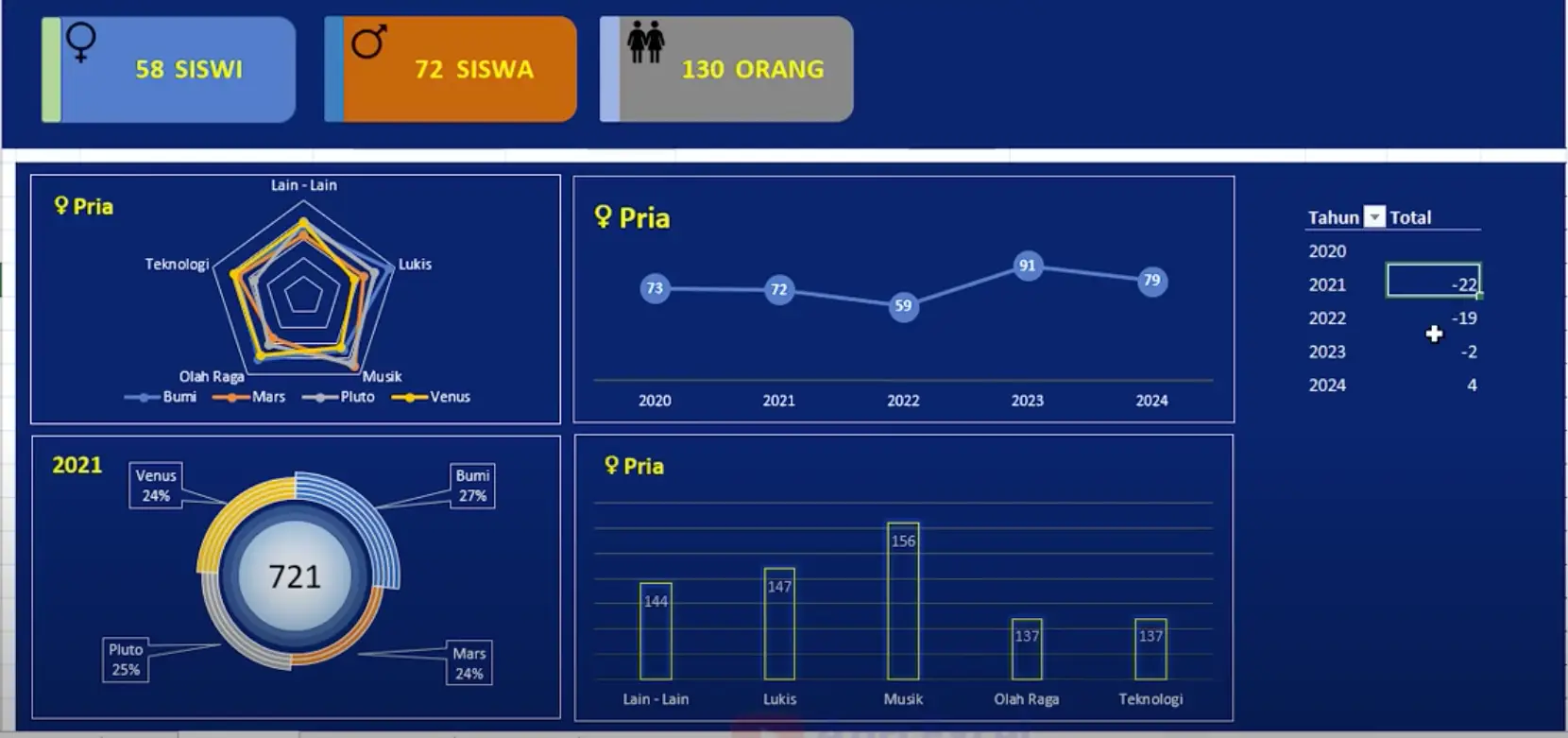 dashboard interaktif