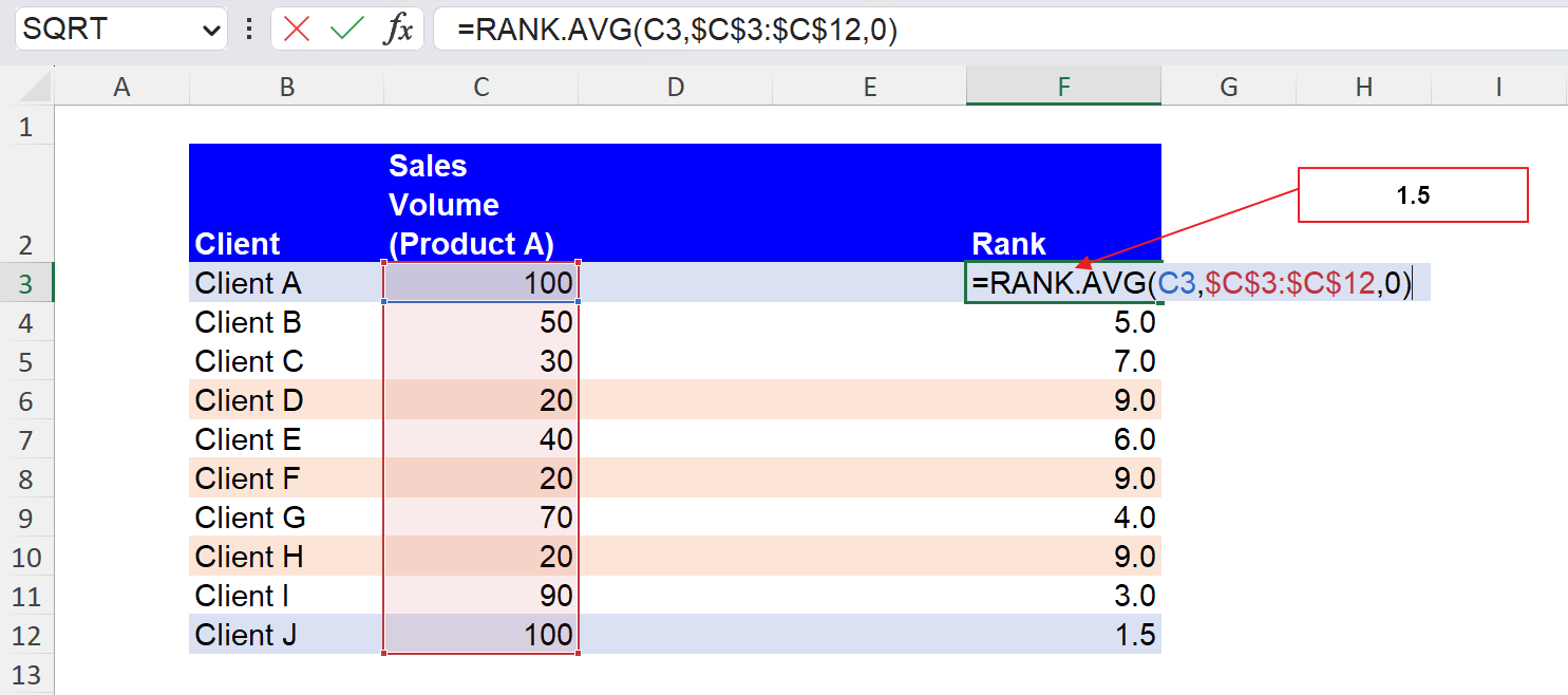 fungsi RANK